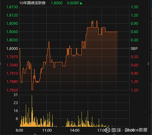 中美取消91%的关税 暂停24%关税 债市尾盘闪电崩盘 | 债圈大家说05.12