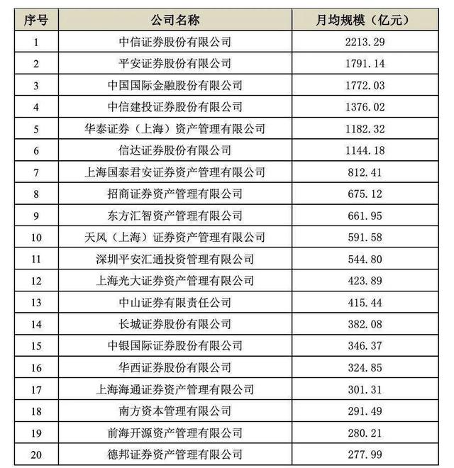 五部门推动南沙加快建设跨境资管中心 支持港澳投资者依法申请设立证券公司、基金公司；支持探索股债混合型融资模式