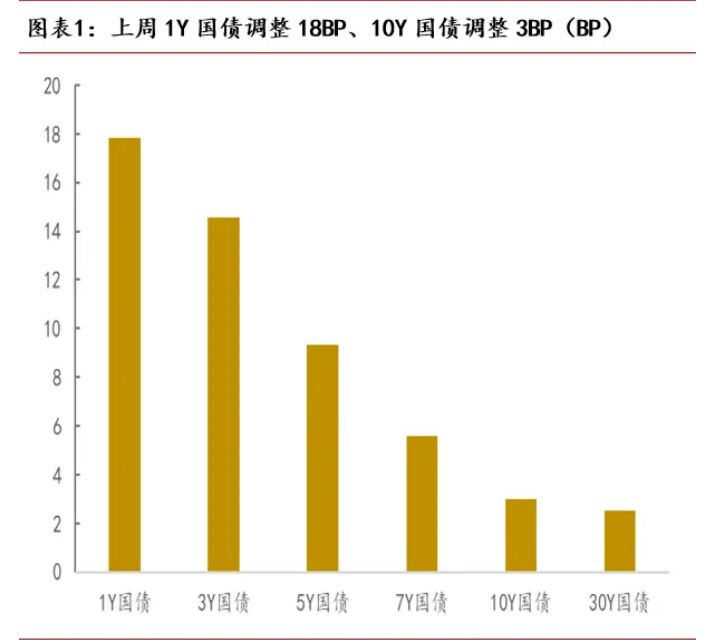 中美取消91%的关税 暂停24%关税 债市尾盘闪电崩盘 | 债圈大家说05.12