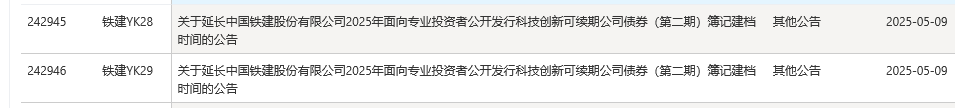 科创债增量政策发布满周 金融机构积极参与