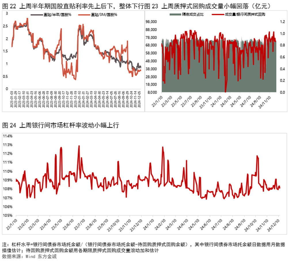 债市收盘|关税扰动基本消化,国债收益率全线修复下行1bp左右