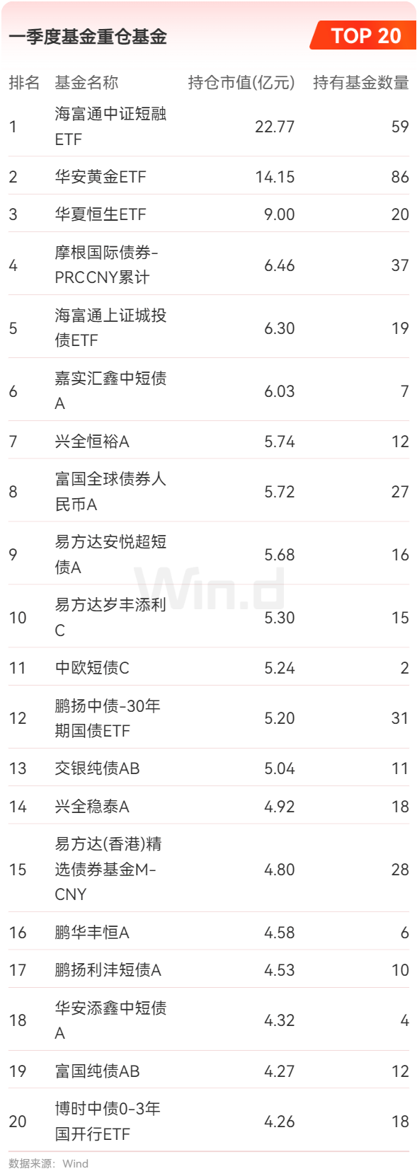 债券ETF规模突破2500亿元