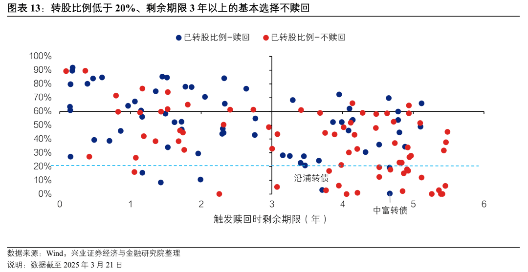 北京金融街服务局：支持北交所持续丰富产品体系 研究推出公开发行可转债