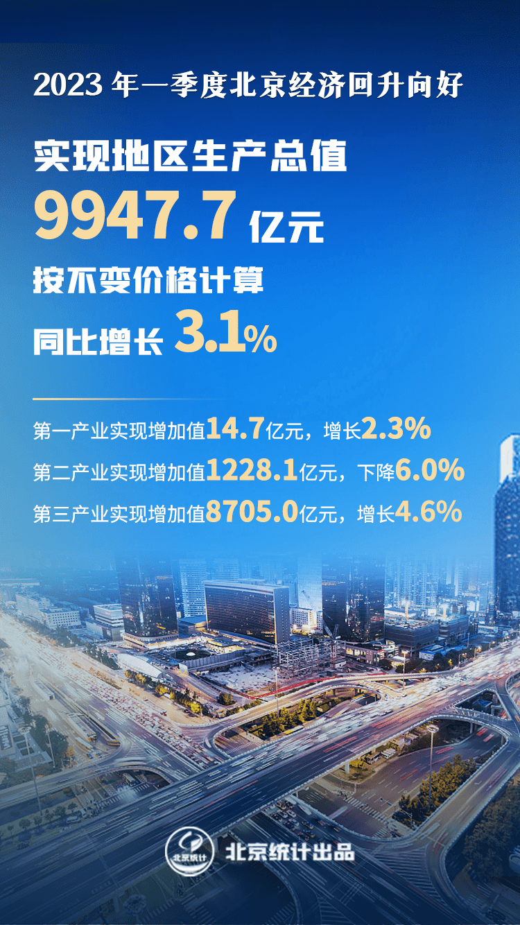 经济光明论丨邹晓梅：固定资产投资开局平稳 稳投资政策效果持续显现