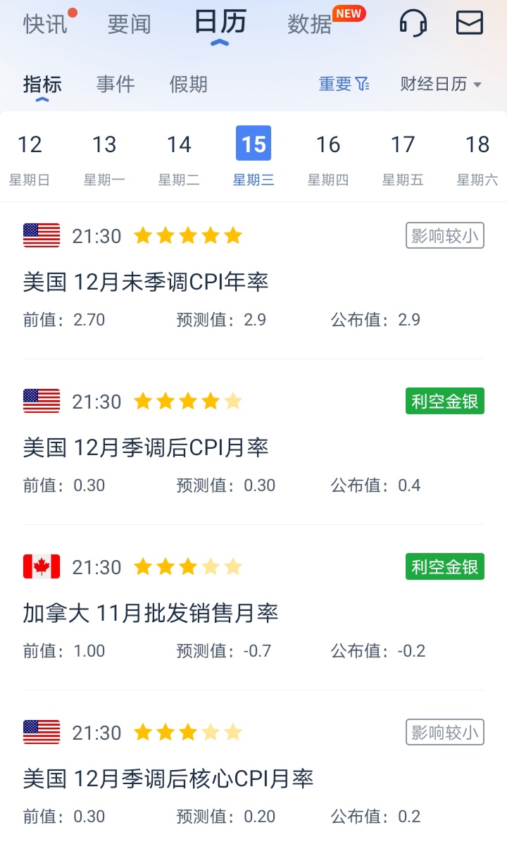 都在为CPI做准备？美债暴跌后上演“惊险反弹”！