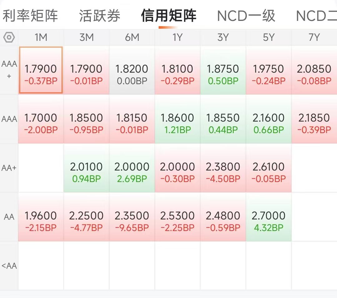 5月13日债券市场指数小幅波动