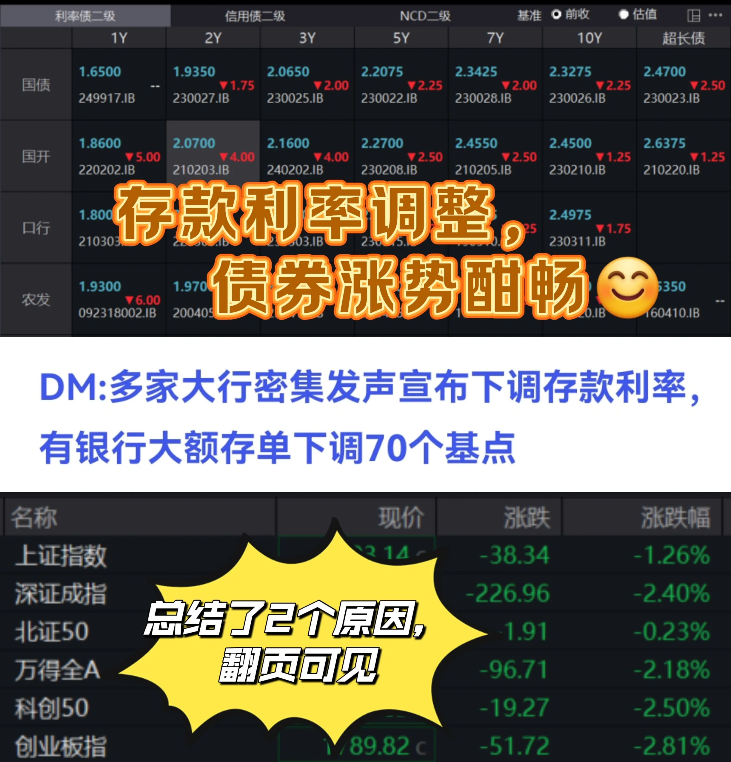 5月13日债券市场指数小幅波动