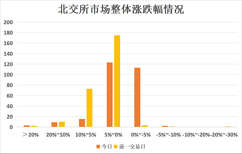 科创债增量政策发布满周 金融机构积极参与发行 超50家机构试水 规模逾800亿元