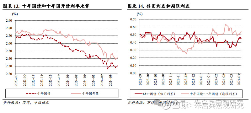 长短端利率走势分化 关税政策调整或引债市震荡