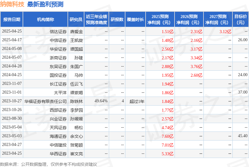 中小型科技企业迎来融资良机 科创债估值逻辑将升级 投资者结构需优化