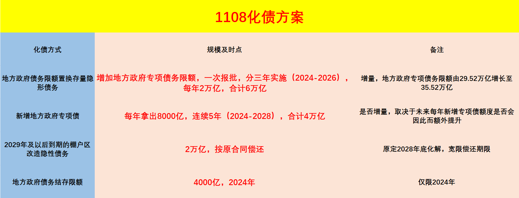 行情回暖强赎增多 可转债生态现新变化