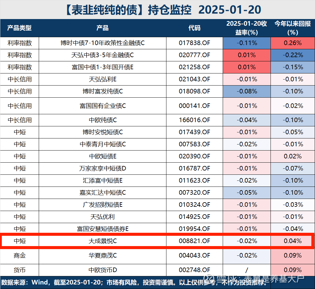 债市早参5月14日| 关税谈判超预期,债市修复;美凯龙董事兼总经理车建兴被立案调查并留置