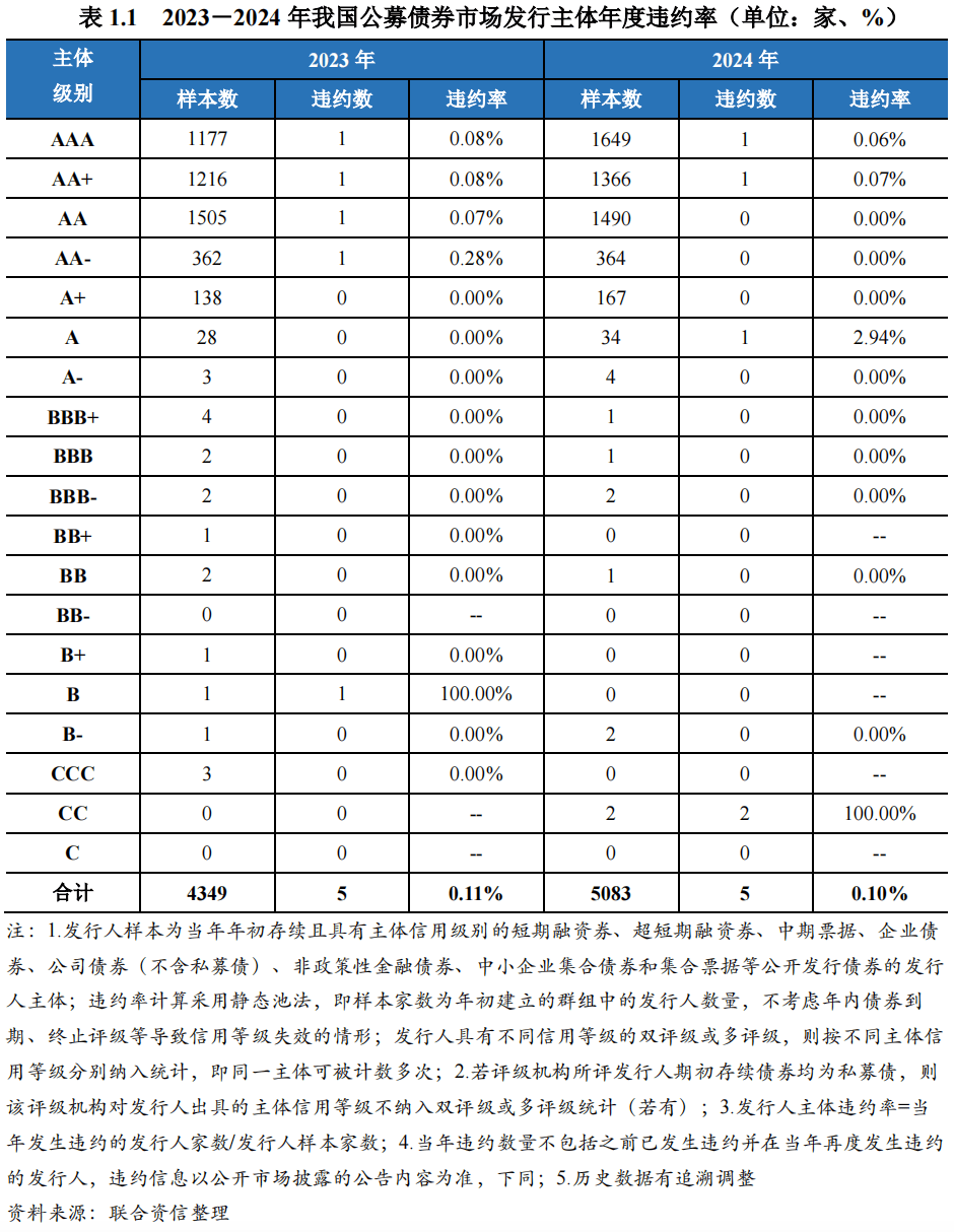 【财经分析】偏空因素发酵促债市盘整 阶段逆风无碍市场看多信心