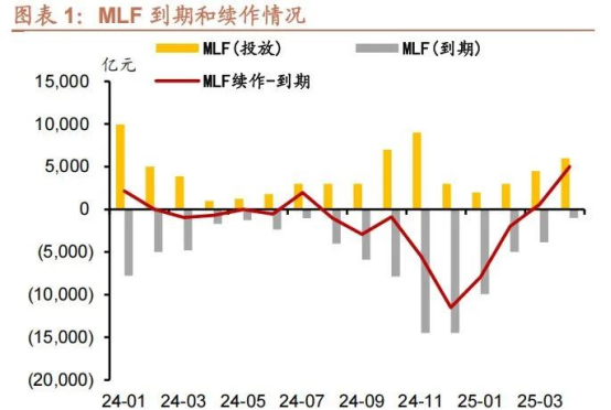 10年期国债1.7%以上即为买入机会，黄金将在3000-3300区间盘整 | 债圈大家说05.13