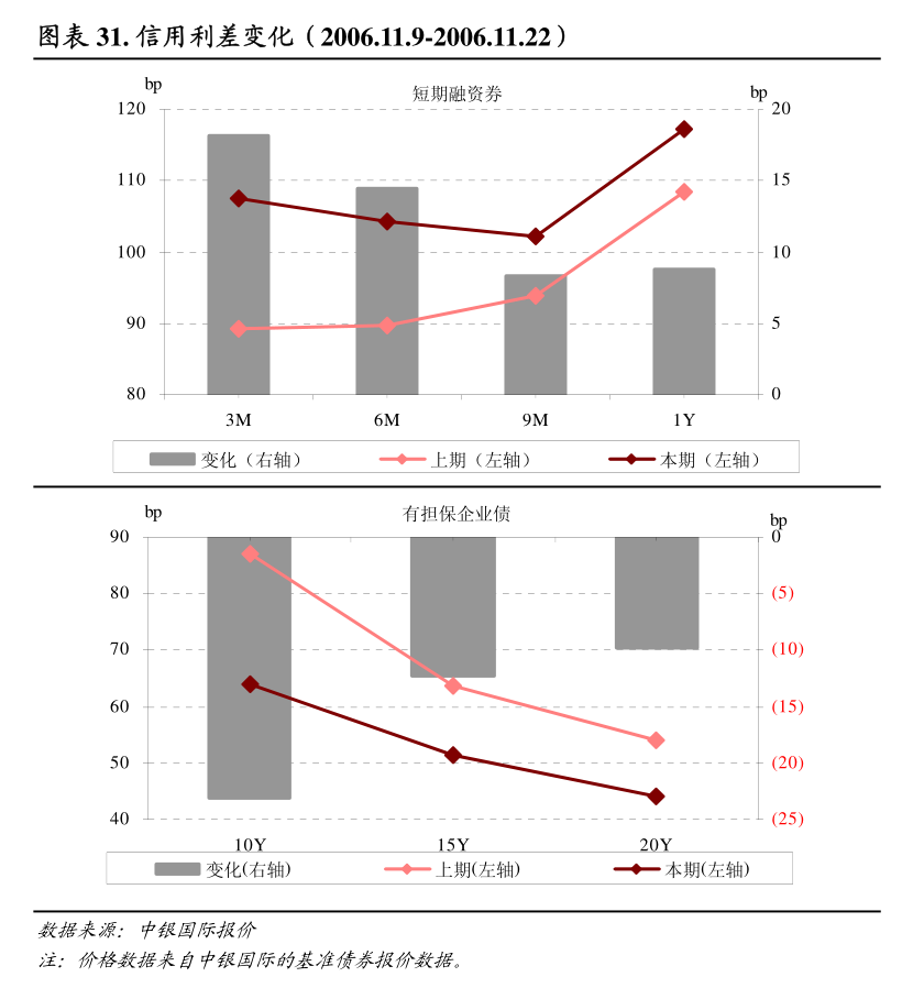 【财经分析】偏空因素发酵促债市盘整 阶段逆风无碍市场看多信心