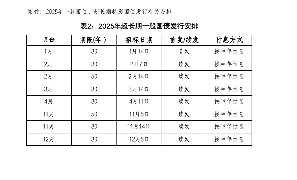 中央国债登记结算有限责任公司就部分结算业务收费标准公开征求意见