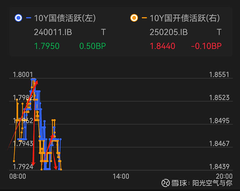中证转债指数收跌0.01%，128只可转债收涨