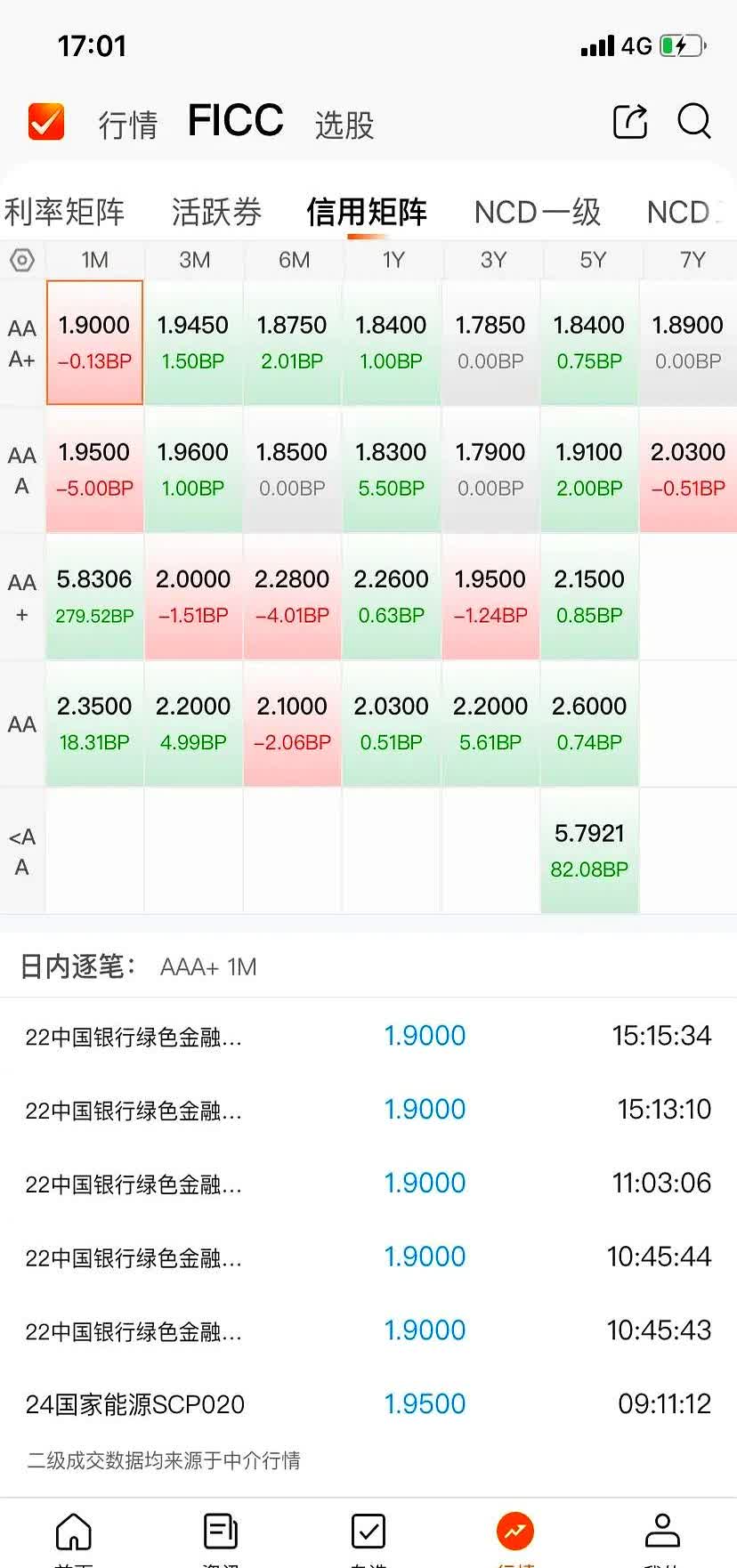 债市收盘|股债跷跷板效应明显,30年国债收益率日内上行至1.93%