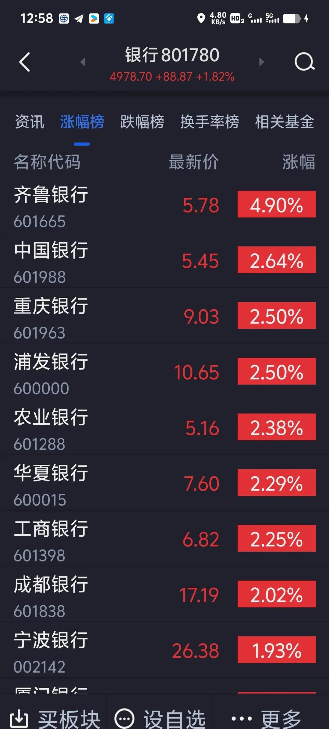 9家银行首期科创债合计发行规模将达1200亿元