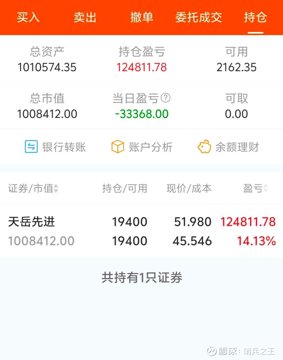 最后一天交易，不操作或亏33%！