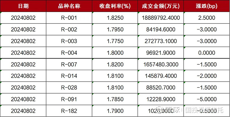 9家银行首期科创债合计发行规模将达1200亿元