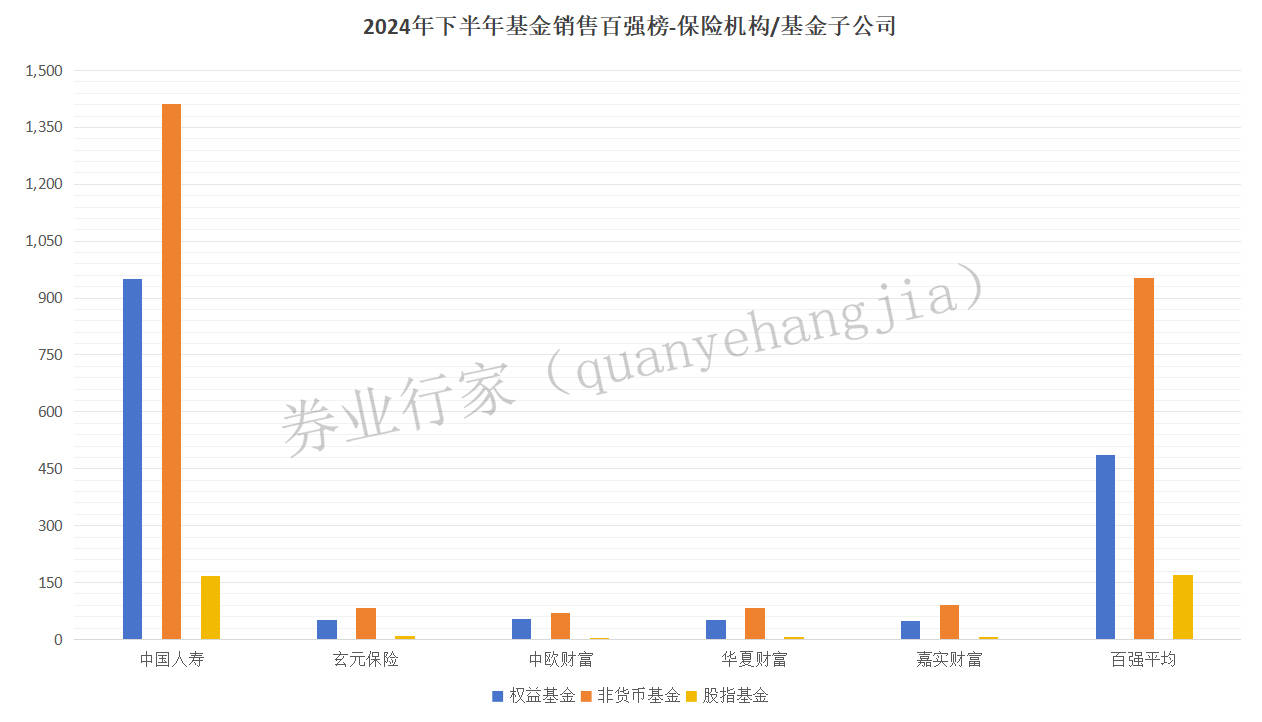 上交所2024年债券交易百强机构名单出炉 券商及券商资管成“中坚力量”