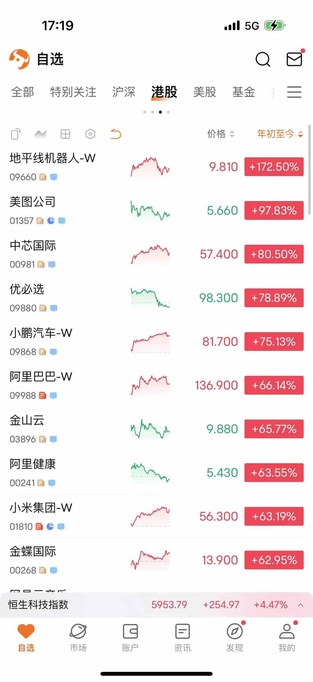 硬科技赛道成资本“新宠” 券商首期科创债平均发行认购倍数超5倍