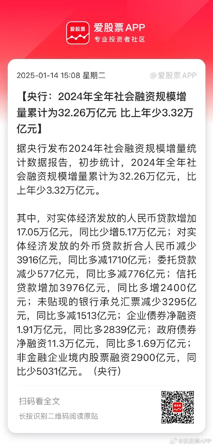 4月末M2增长8%政府债发行助推社融增速回升