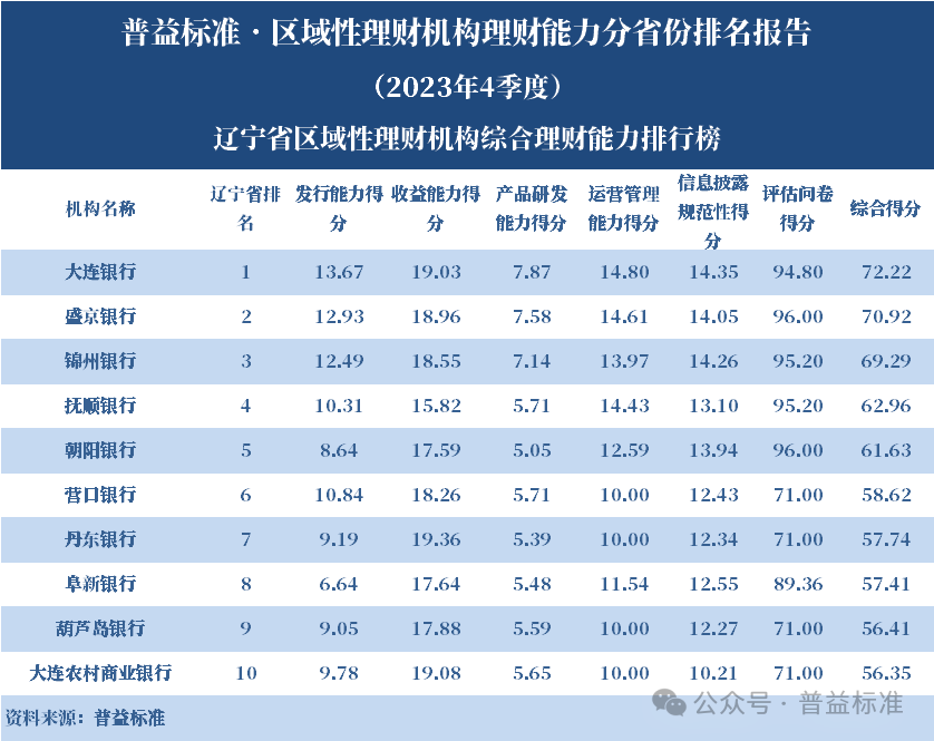 上交所2024年债券交易百强机构名单出炉