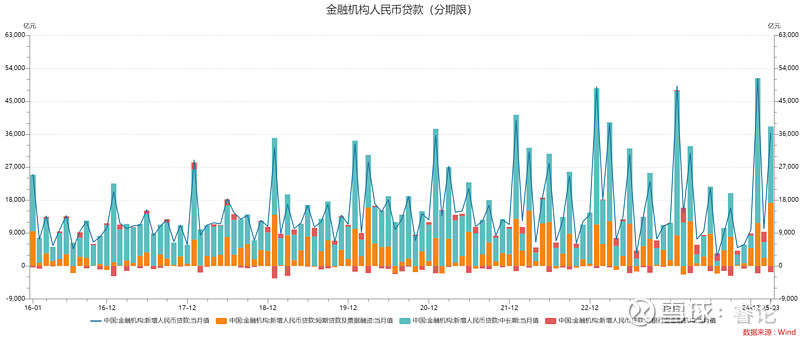 债市早参5月15日| 4月新增社融1.16万亿，政府债为主要支撑；降准今起实施将向市场提供长期流动性约1万亿