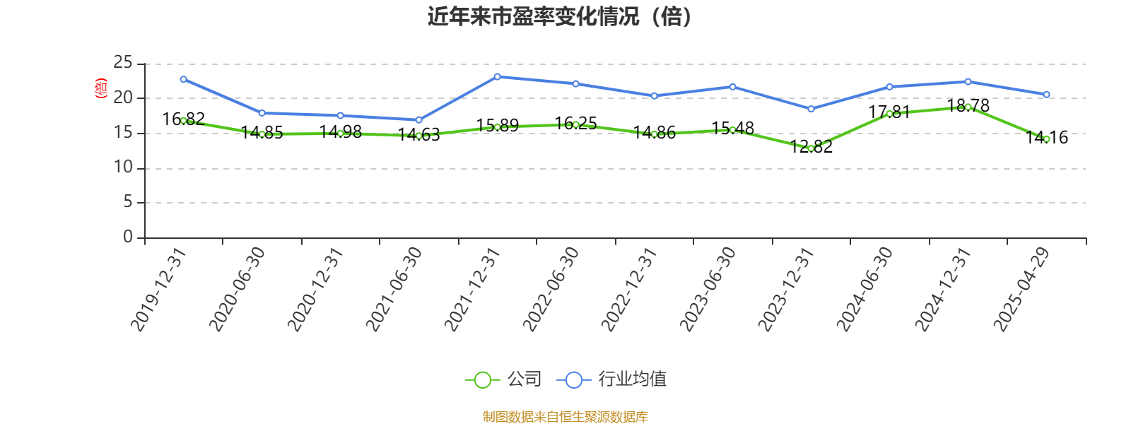 中证协公布一季度券商债券承销排名,科创债与民企债更热,规模与数量双增