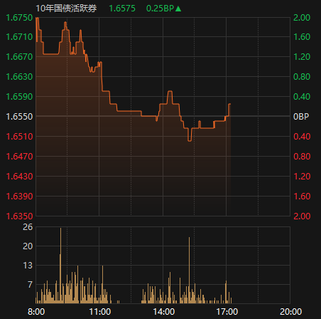 债市或现一波5BP的波段交易，千亿规模“科创债”抢滩发行 | 债圈大家说05.14