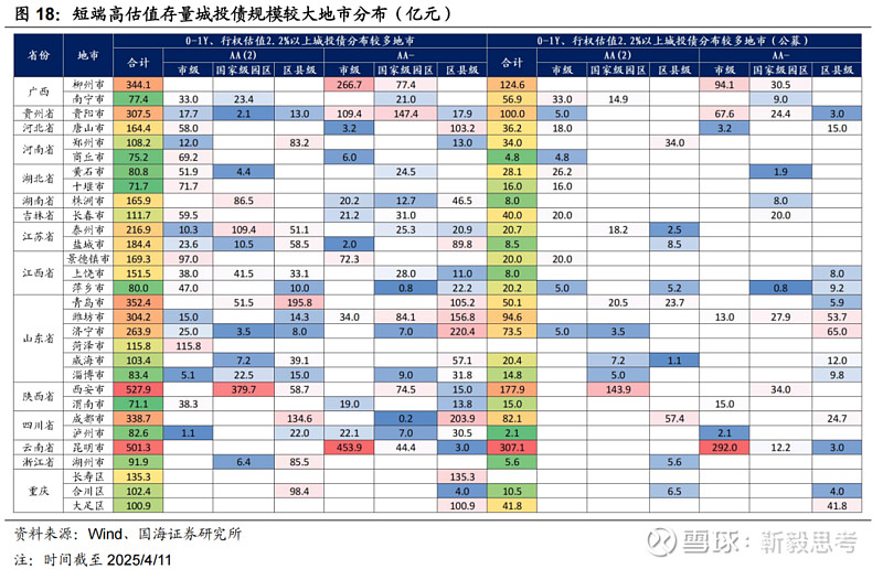 信用债成交火热,近期日均交易额接近2000亿,行情或由短及长