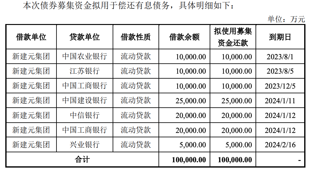 东吴证券发行12亿元科技创新债券