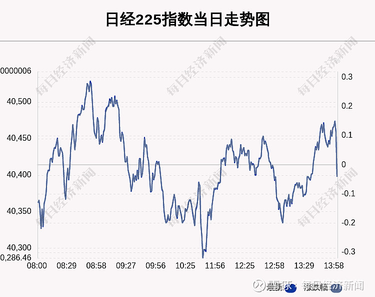 中证转债指数收盘下跌0.43%