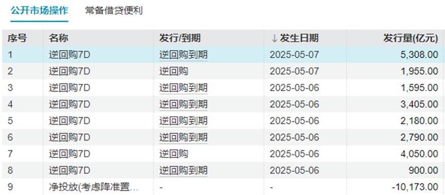 债市收盘|今日降准正式生效,债市方向纠结,中短端品种收益率上行1-2bp