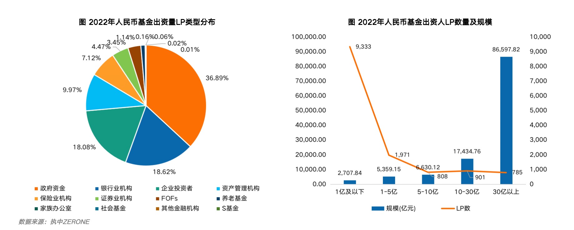 130亿!险资巨头联手入局一级市场