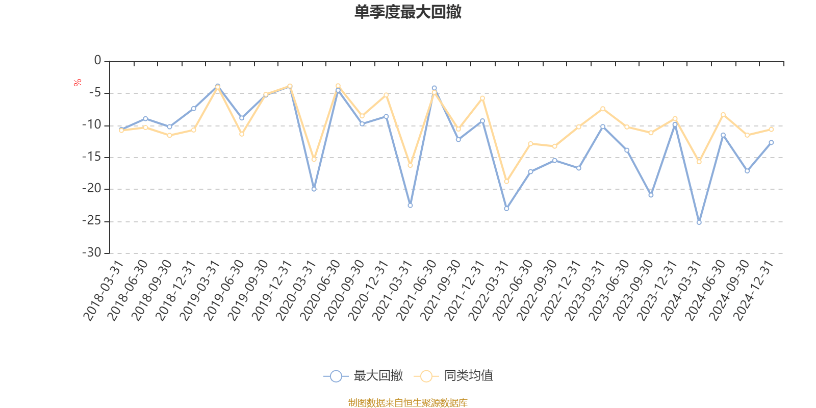 新增科创债投资规模达30.5亿元,中邮理财积极布局科创债投资生态圈