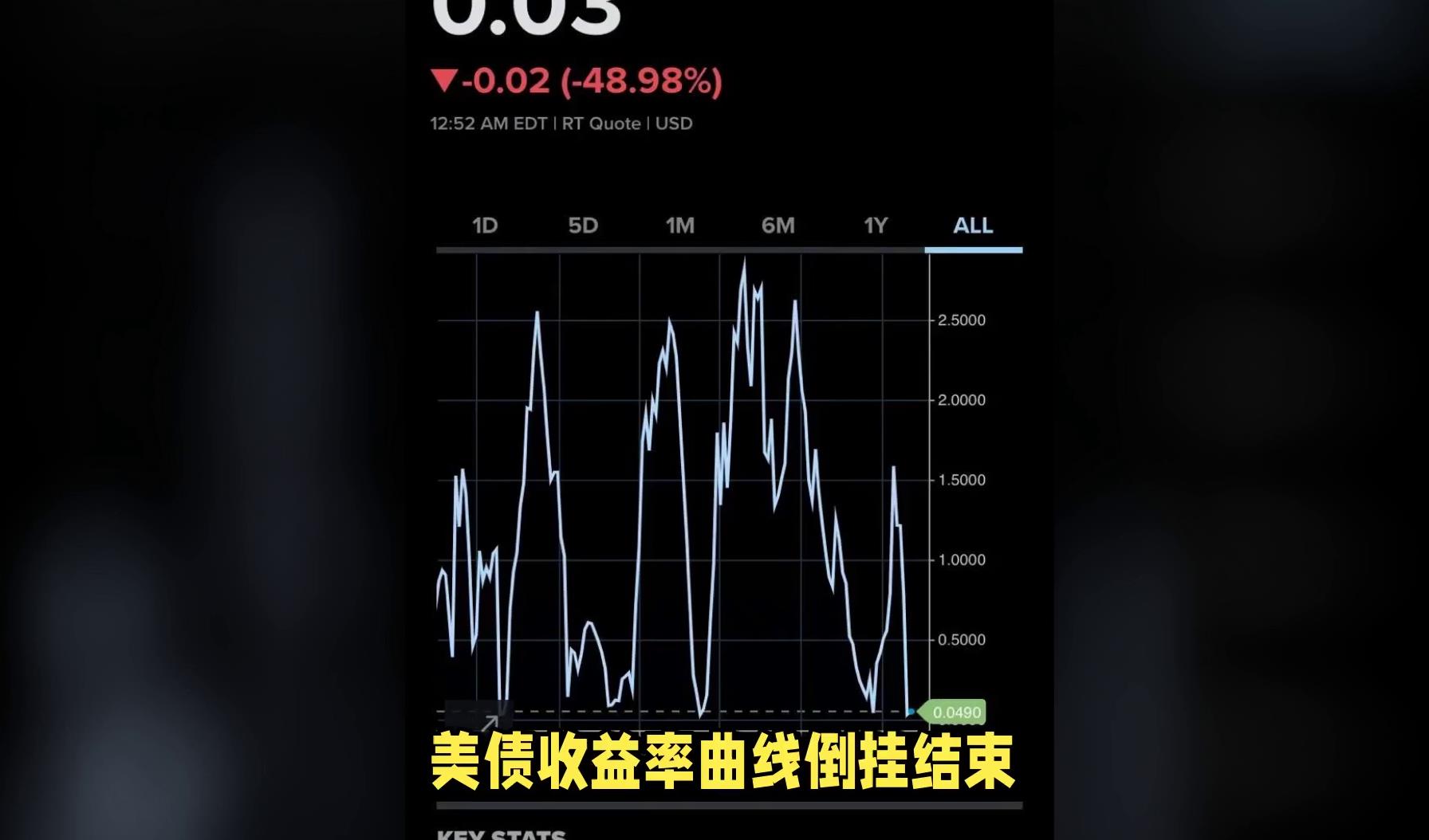 美债市场，又变了？