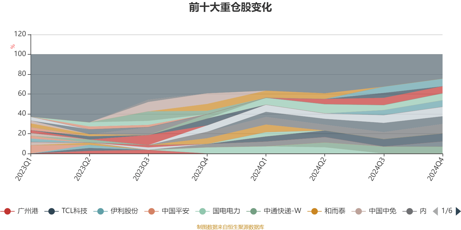 新增科创债投资规模达30.5亿元,中邮理财积极布局科创债投资生态圈