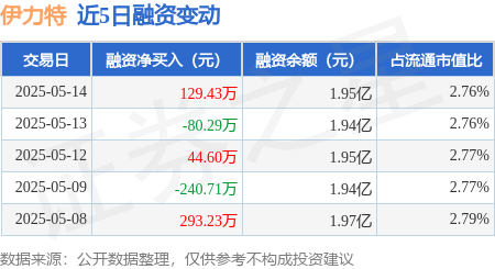 前4月熊猫债发行规模达622亿元
