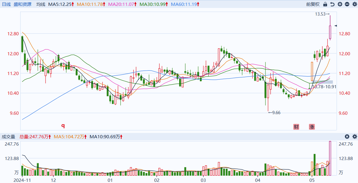 前4月熊猫债发行规模达622亿元