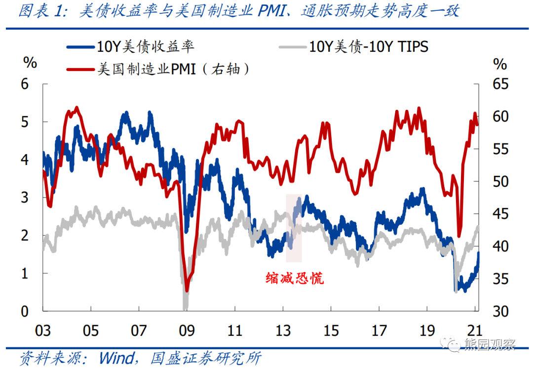 美债收益率全线走低,10年期美债收益率跌10.08个基点