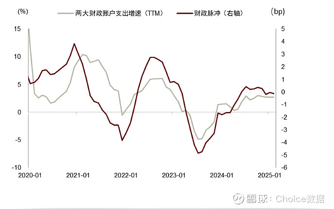 中短端领跌全场，债市进入全面防守期，熊猫债成国际资本“香饽饽” | 债圈大家说05.15