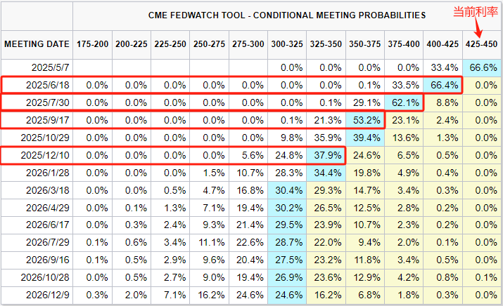 中信证券:美联储短期不会急于降息,预计后续10Y美债利率仍将在4.0%以上高位运行