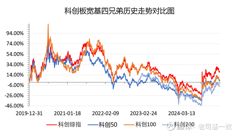 债市科技板首次纳入股权投资机构，多家已积极参与科创债发行