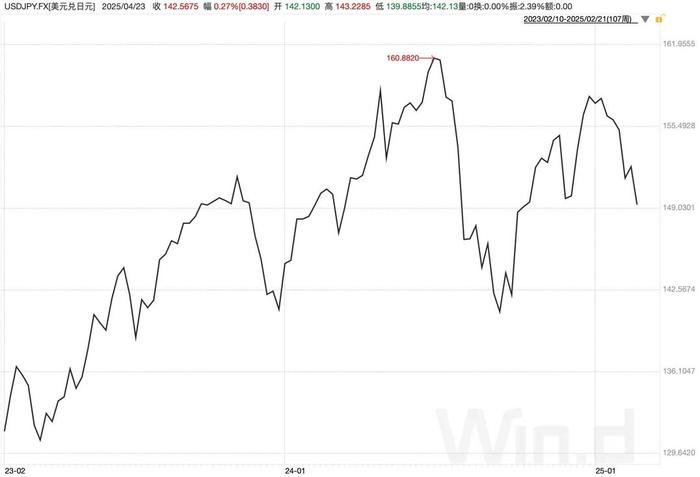 评论丨美元与美债走势为何出现背离?