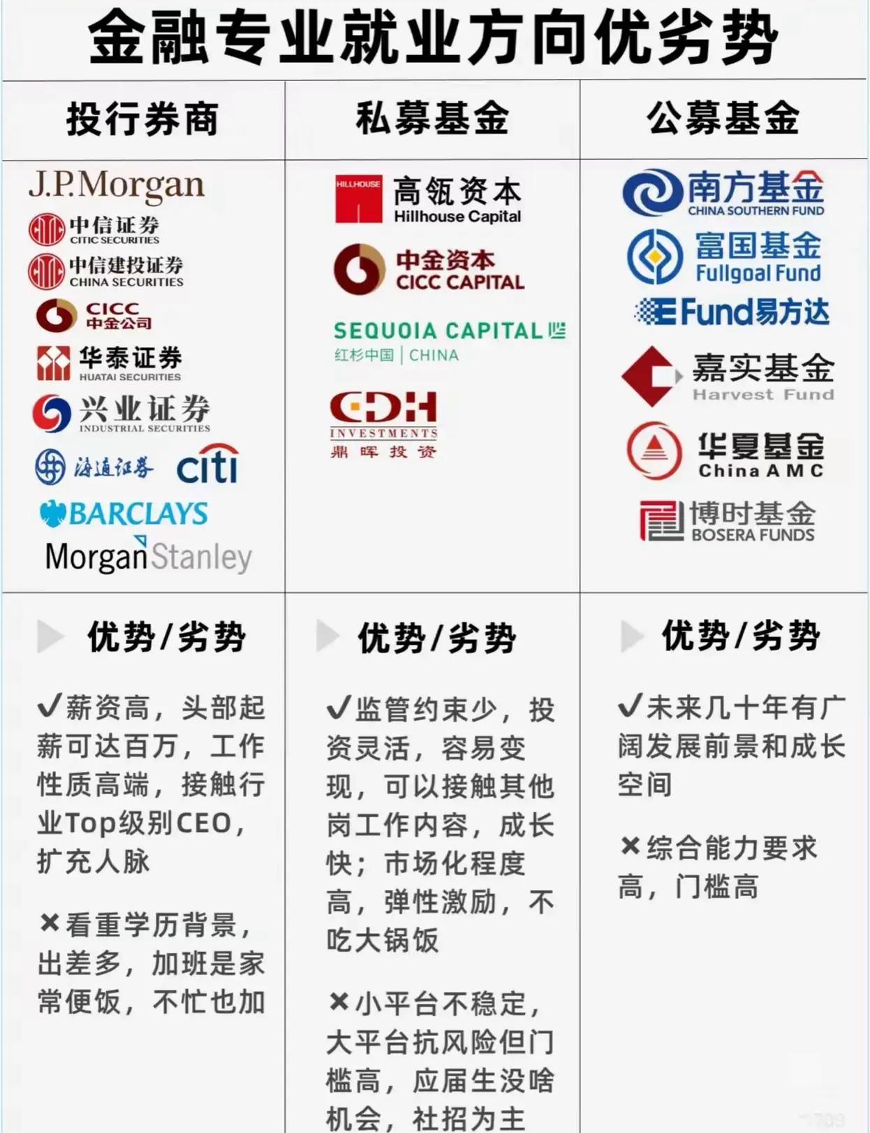 券商一季度债承榜生变:中信夺科创债、民企债“双冠” 中型券商竞逐“小众”债
