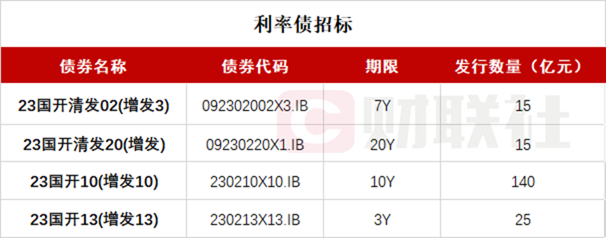 债市日报：5月16日