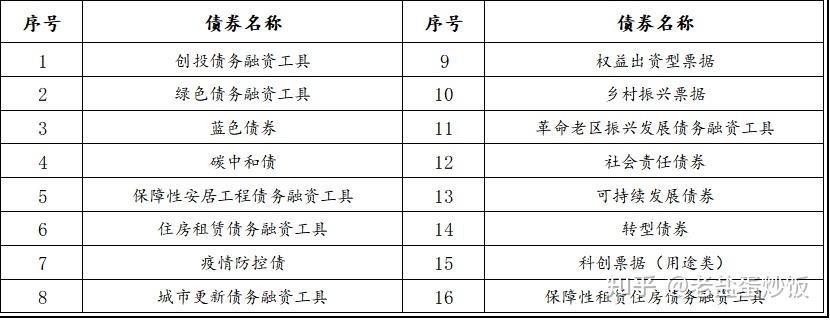 助力“科技板”债券活跃流通 申万宏源开展科创债券做市报价